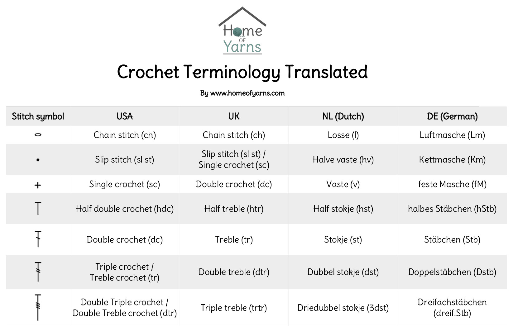 Crochet terminology stitch names and abbreviations